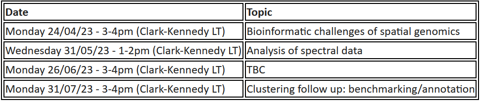 Bioinformatics table