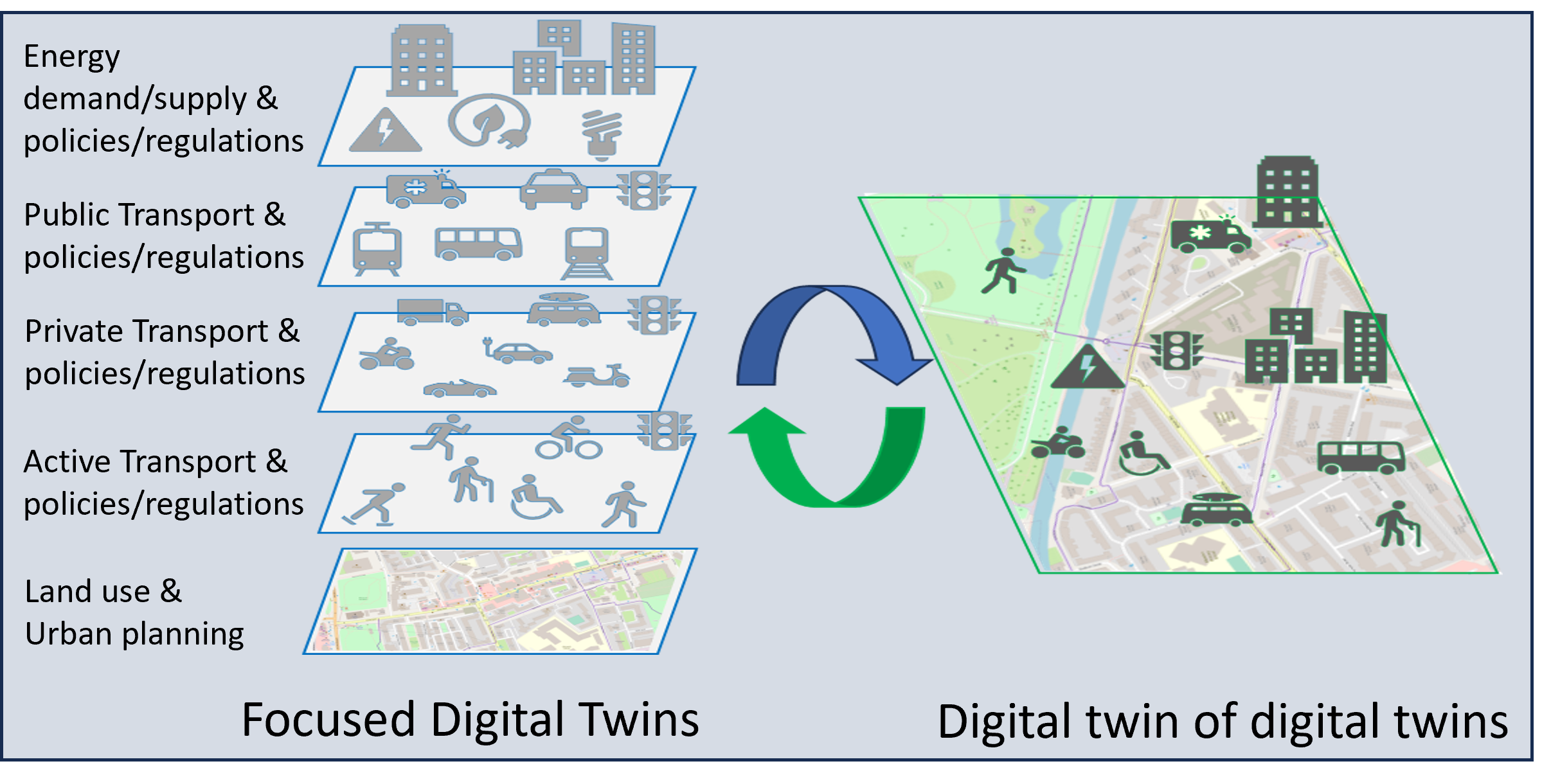 Digital Twin