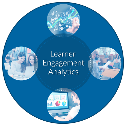 Learning Analytics