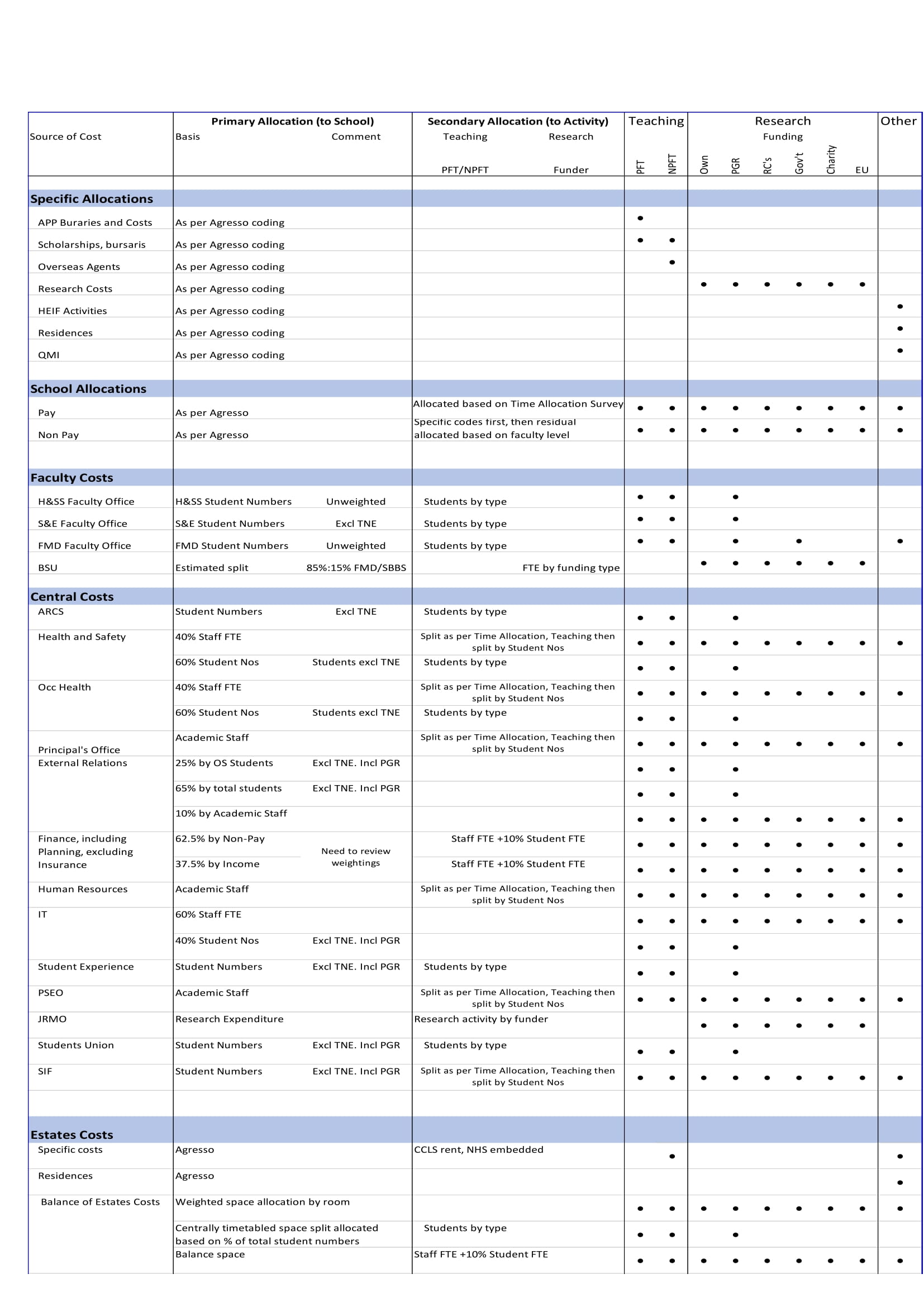 Cost Allocation Methodology Spreadsheet