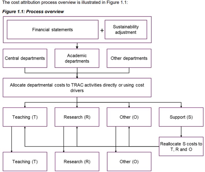 Illustration of process overview