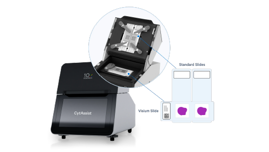 An image of the 10x Genomics Visium platform