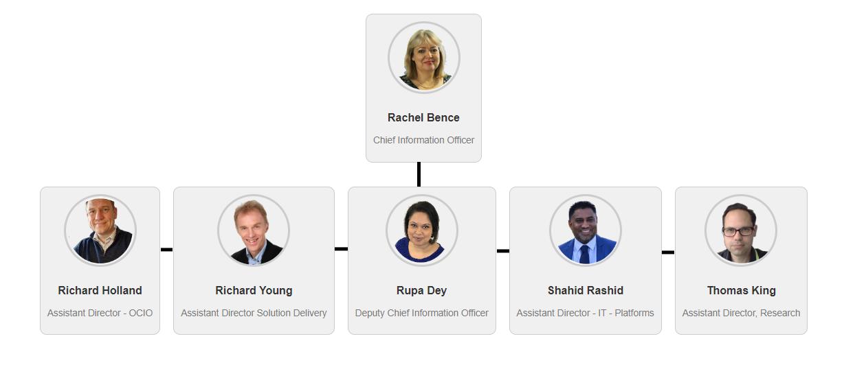 Staff