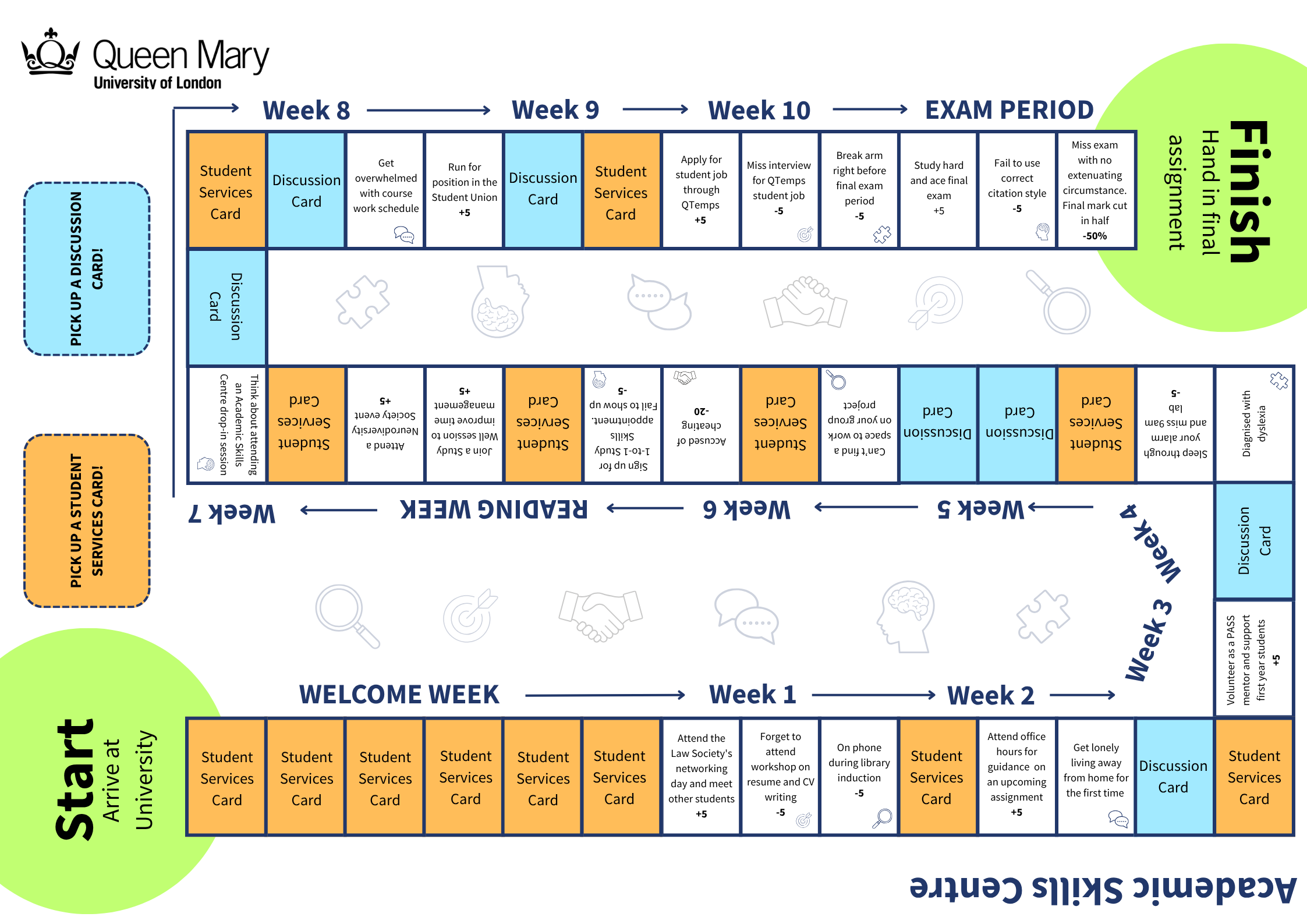 Screenshot of board from Life as a Student Board Game